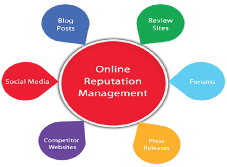 Information About Online Reputation Management